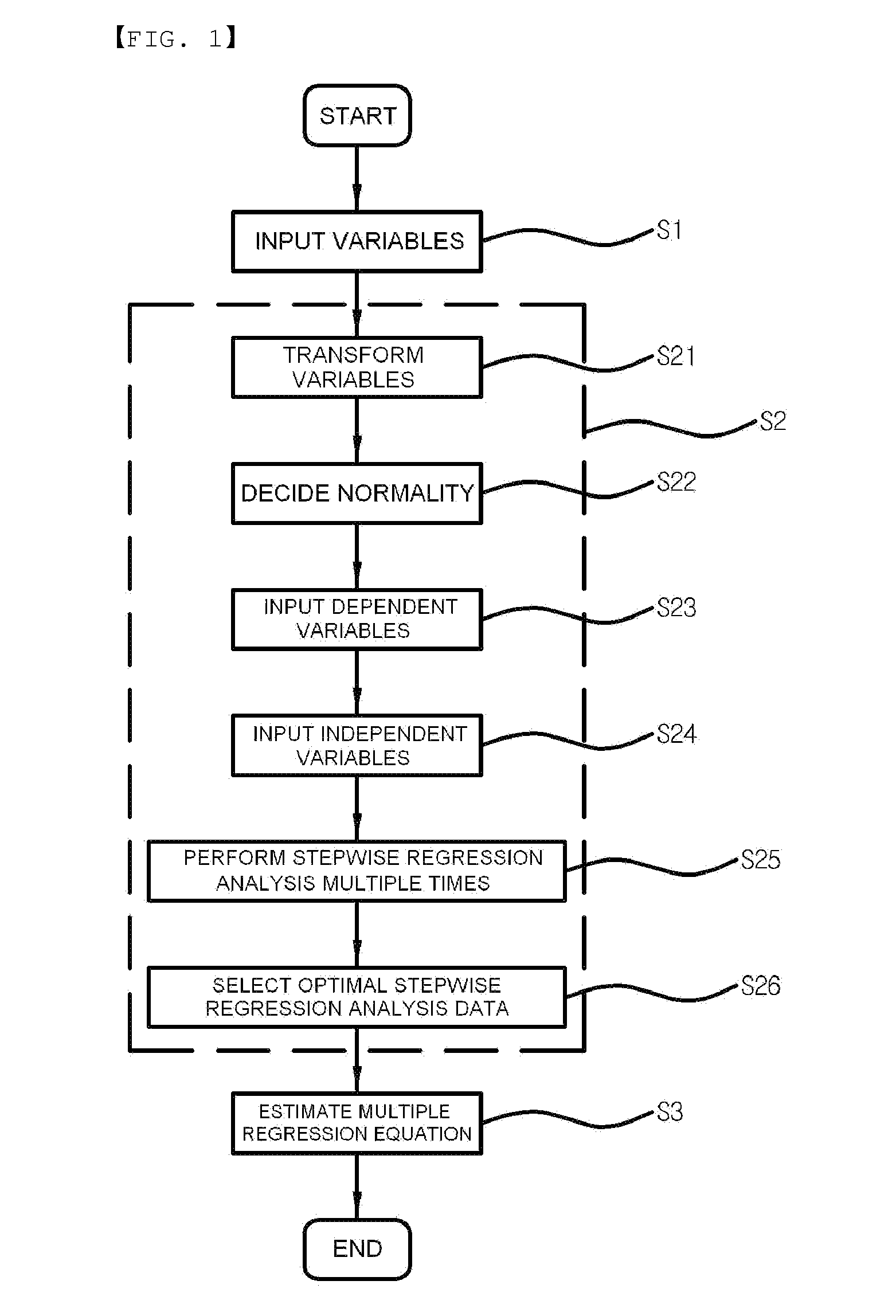 Method for Predicting Wind Power Density