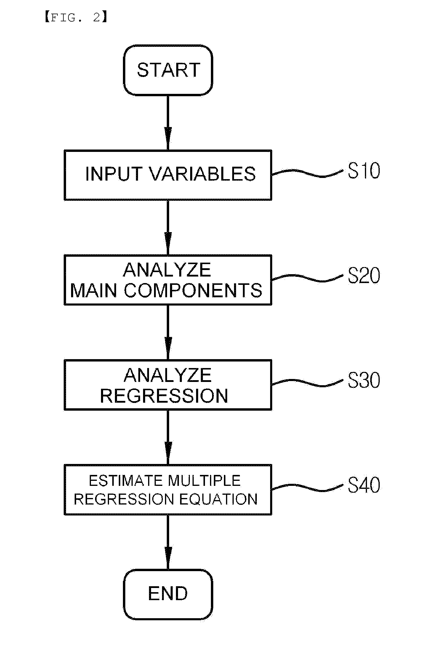 Method for Predicting Wind Power Density