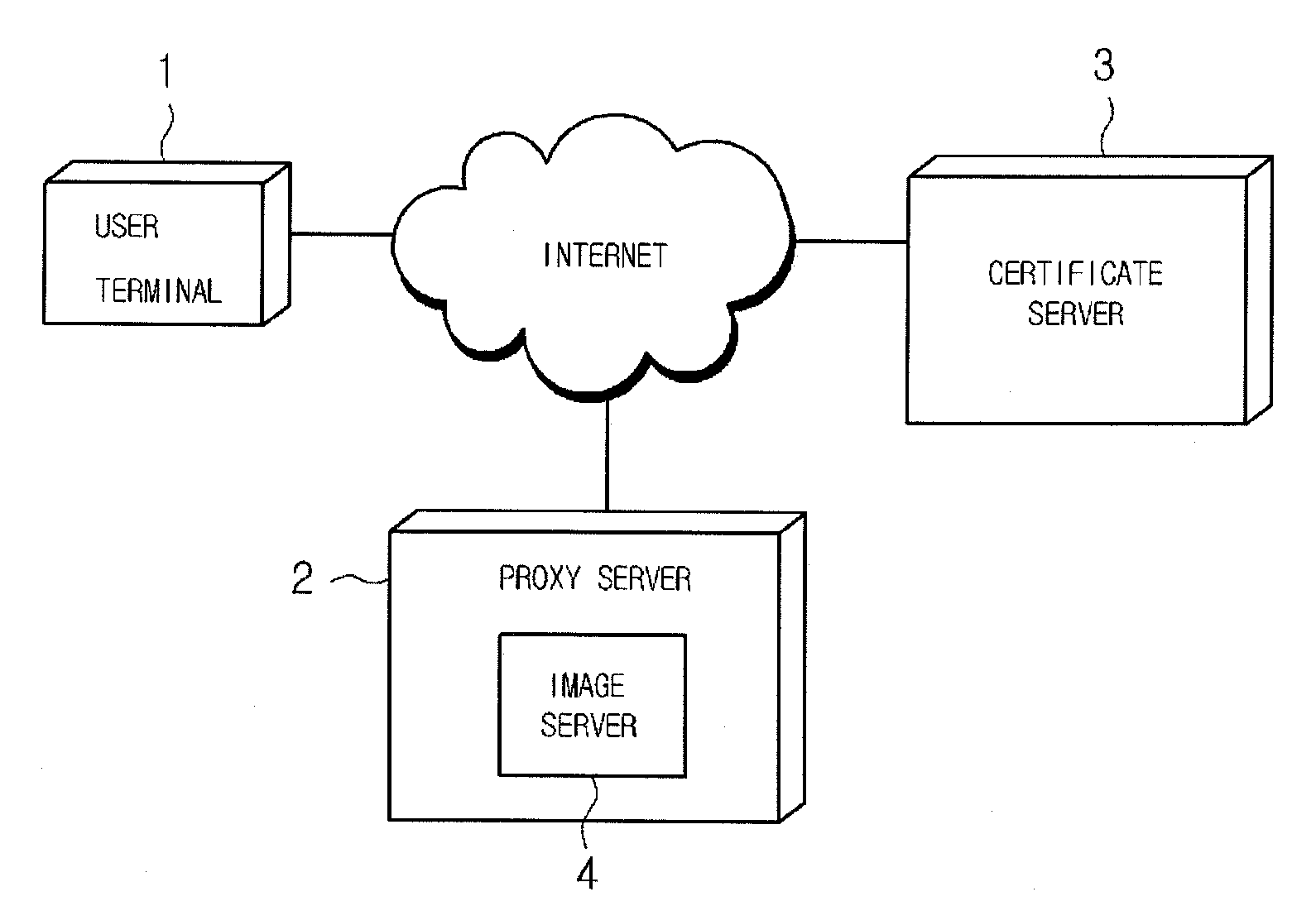 System and method for issuing digital certificate using encrypted image