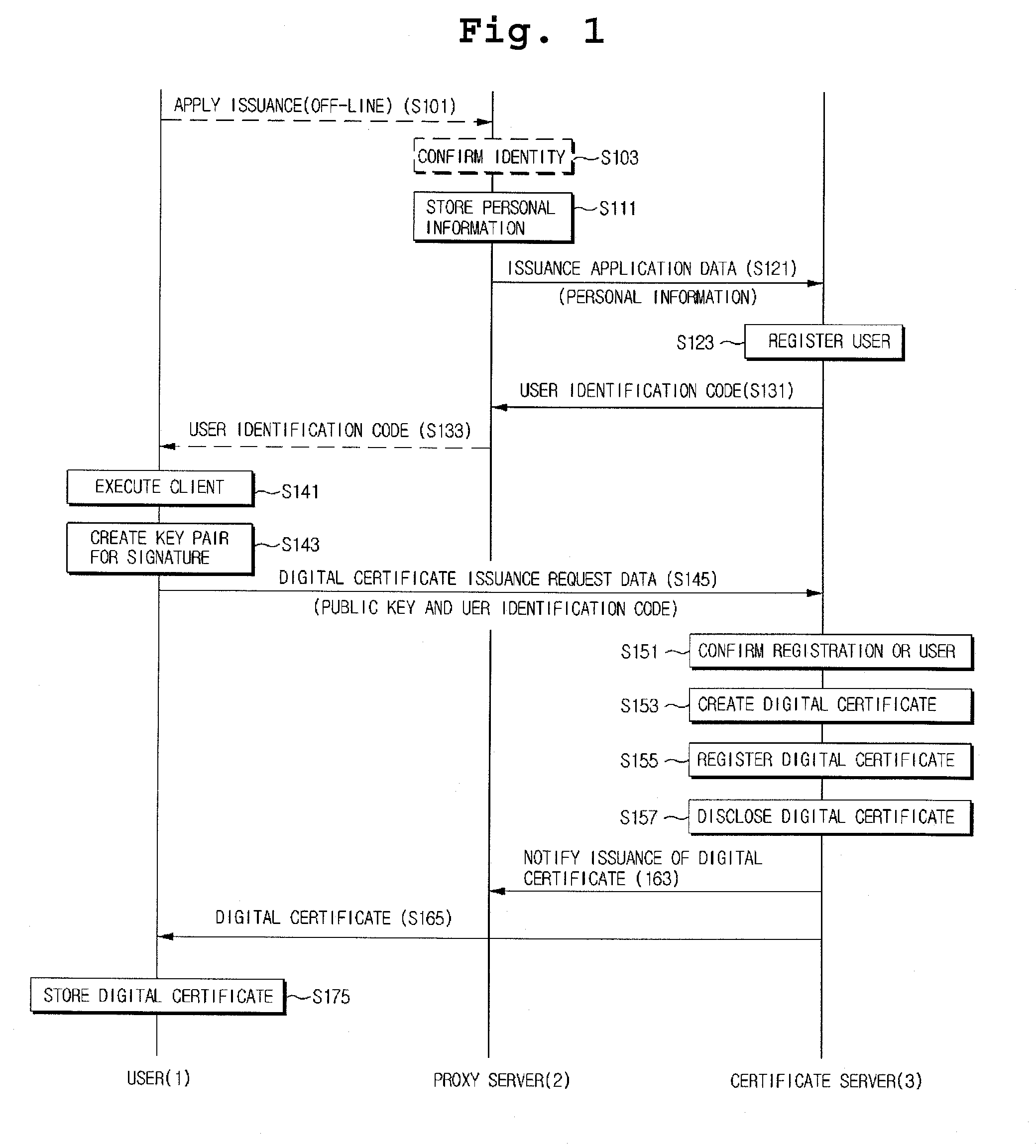 System and method for issuing digital certificate using encrypted image