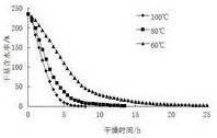 Hot air drying preservation method for myrtle fruits