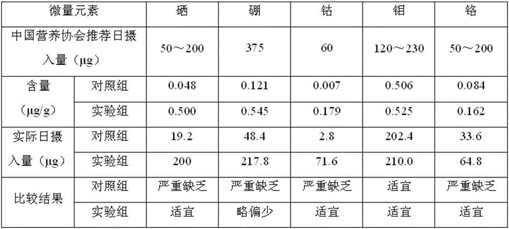 Rice leaf fertilizer rich in trace elements of boron, molybdenum, selenium, chromium and cobalt and application thereof