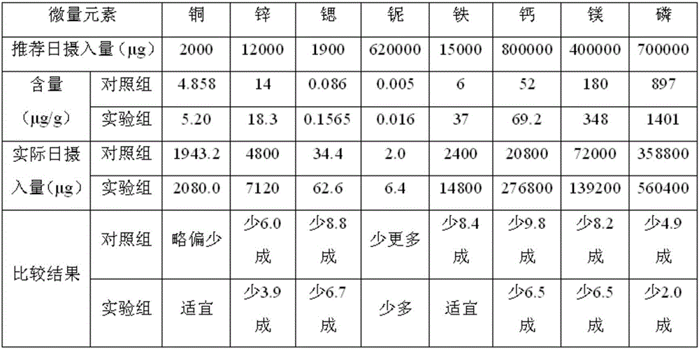 Rice leaf fertilizer rich in trace elements of boron, molybdenum, selenium, chromium and cobalt and application thereof