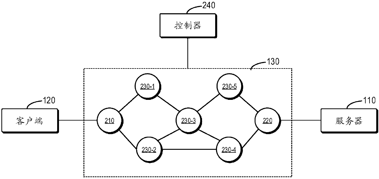 Method and equipment for transmitting data and computer program product