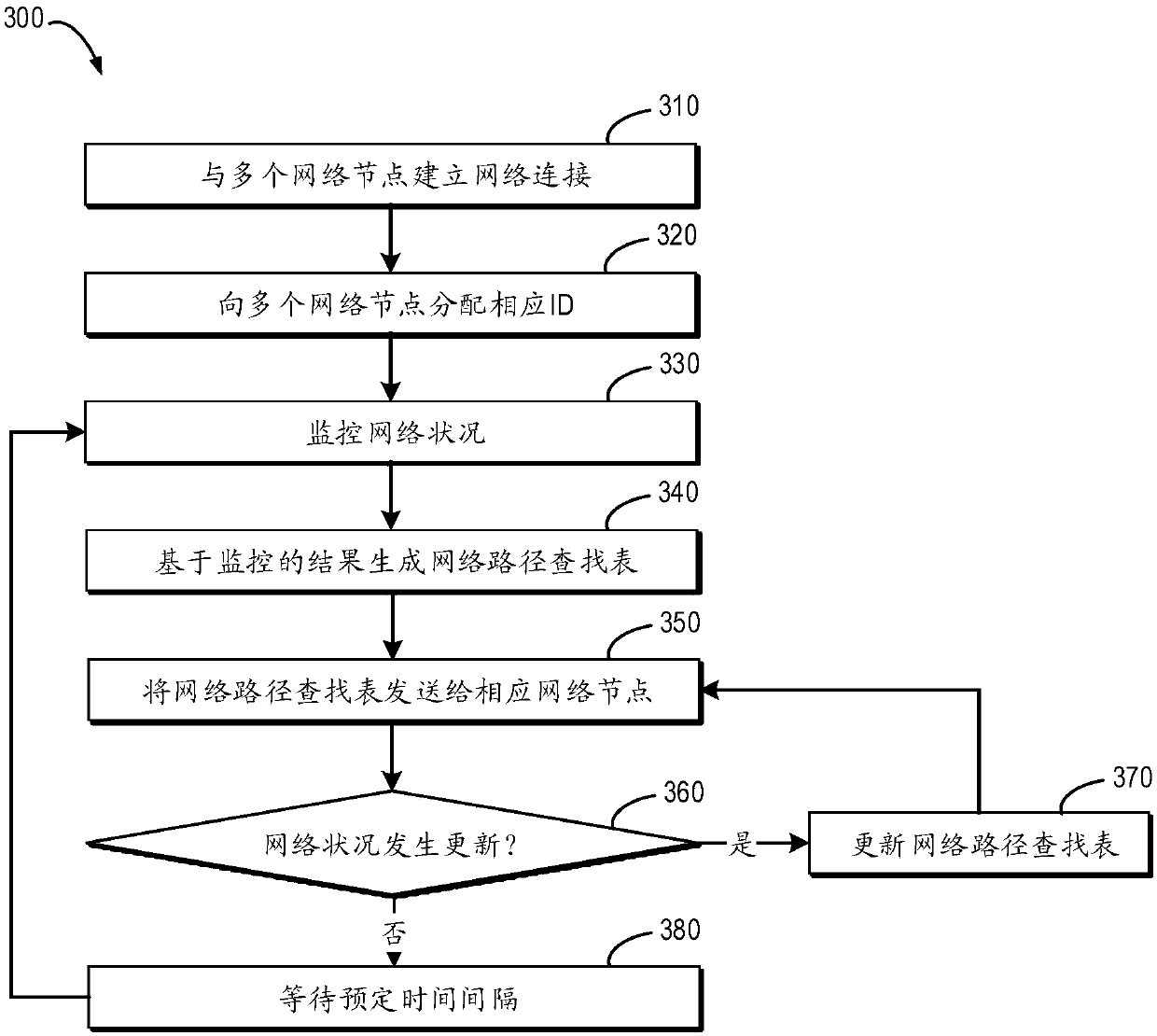 Method and equipment for transmitting data and computer program product