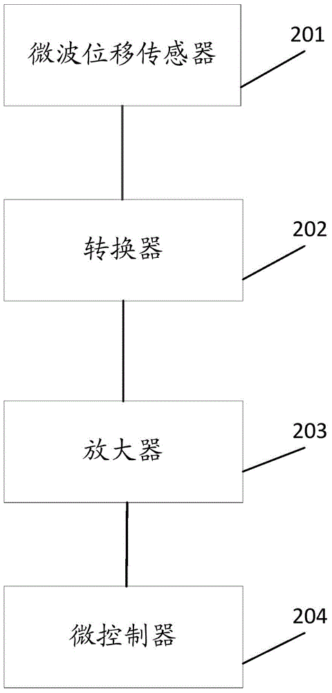 Bird-repelling system for transformer substation