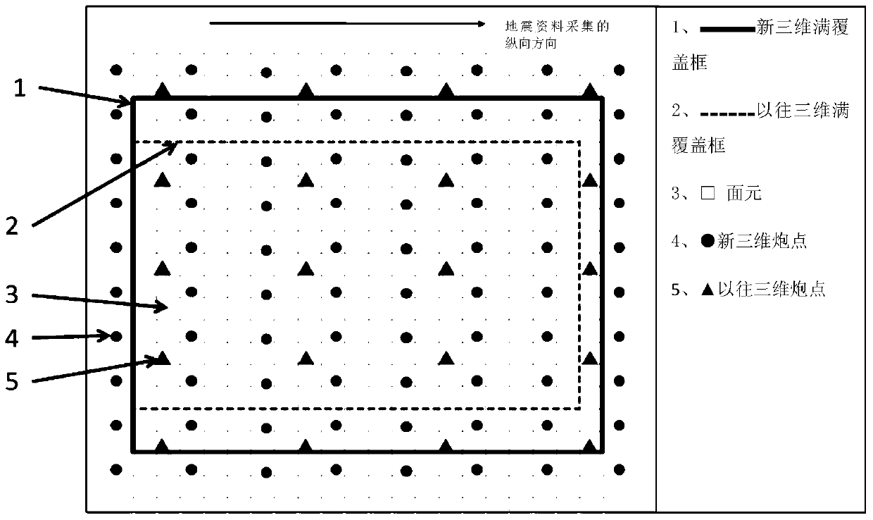 A method and device for establishing a three-dimensional seismic observation system