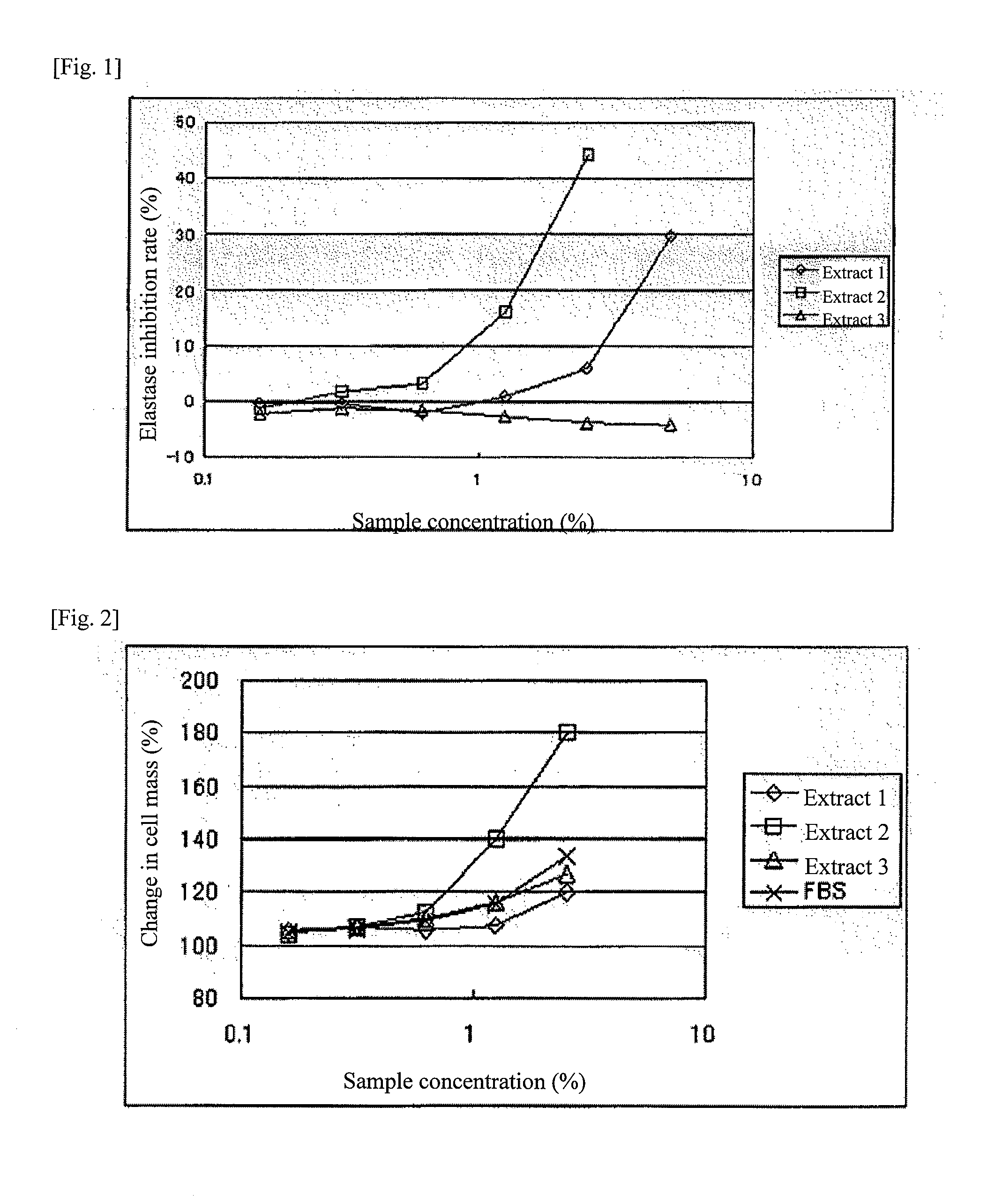 Cosmetic material containing swee pea extract