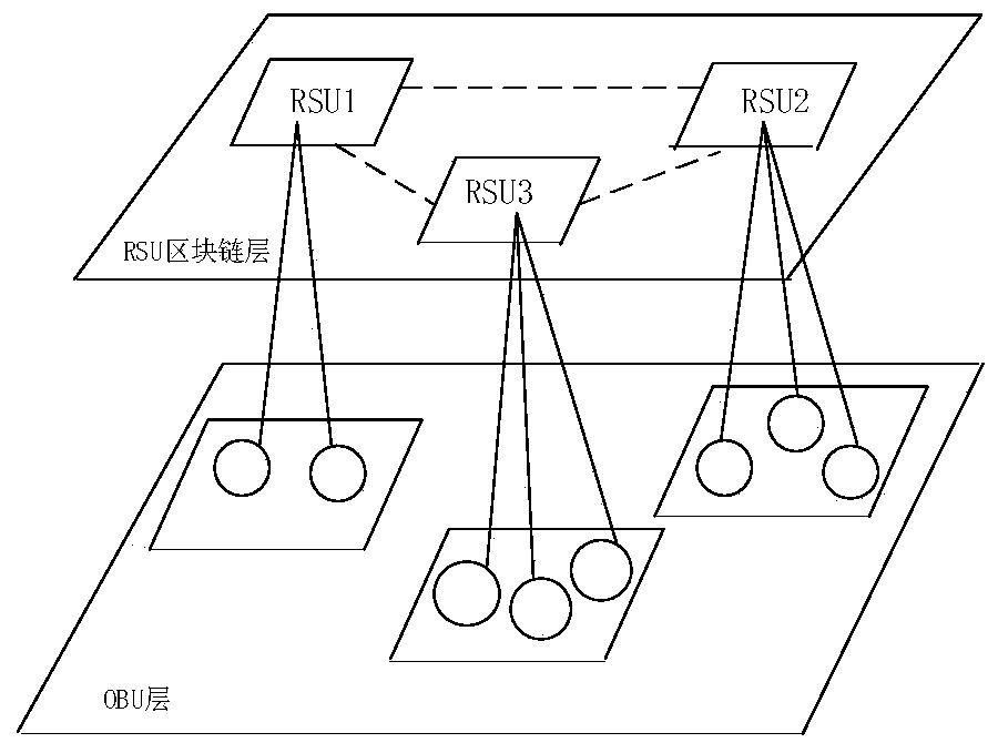 Efficient anonymous identity authentication method in Internet of Vehicles environment