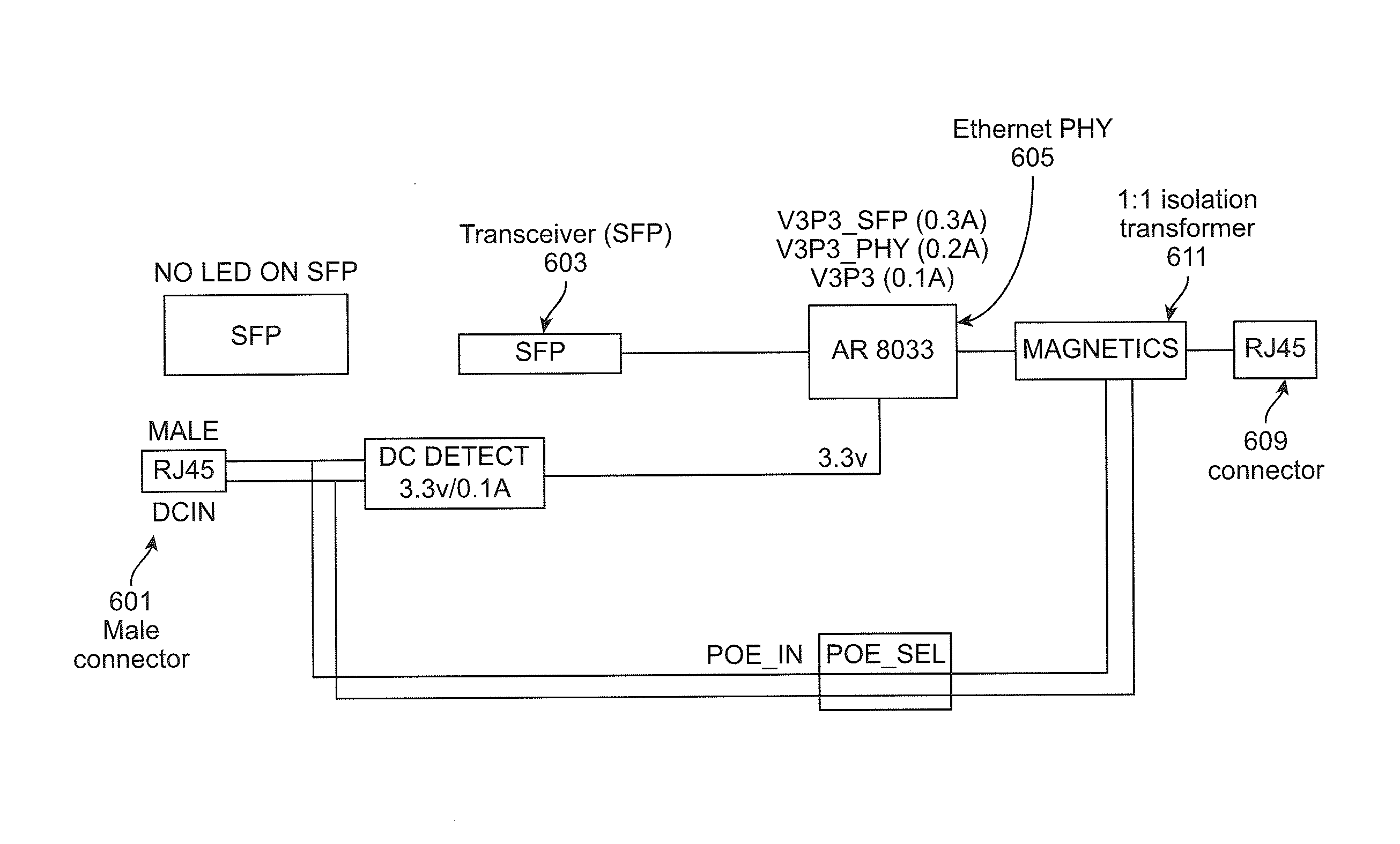 Hybrid fiber optic and power over ethernet