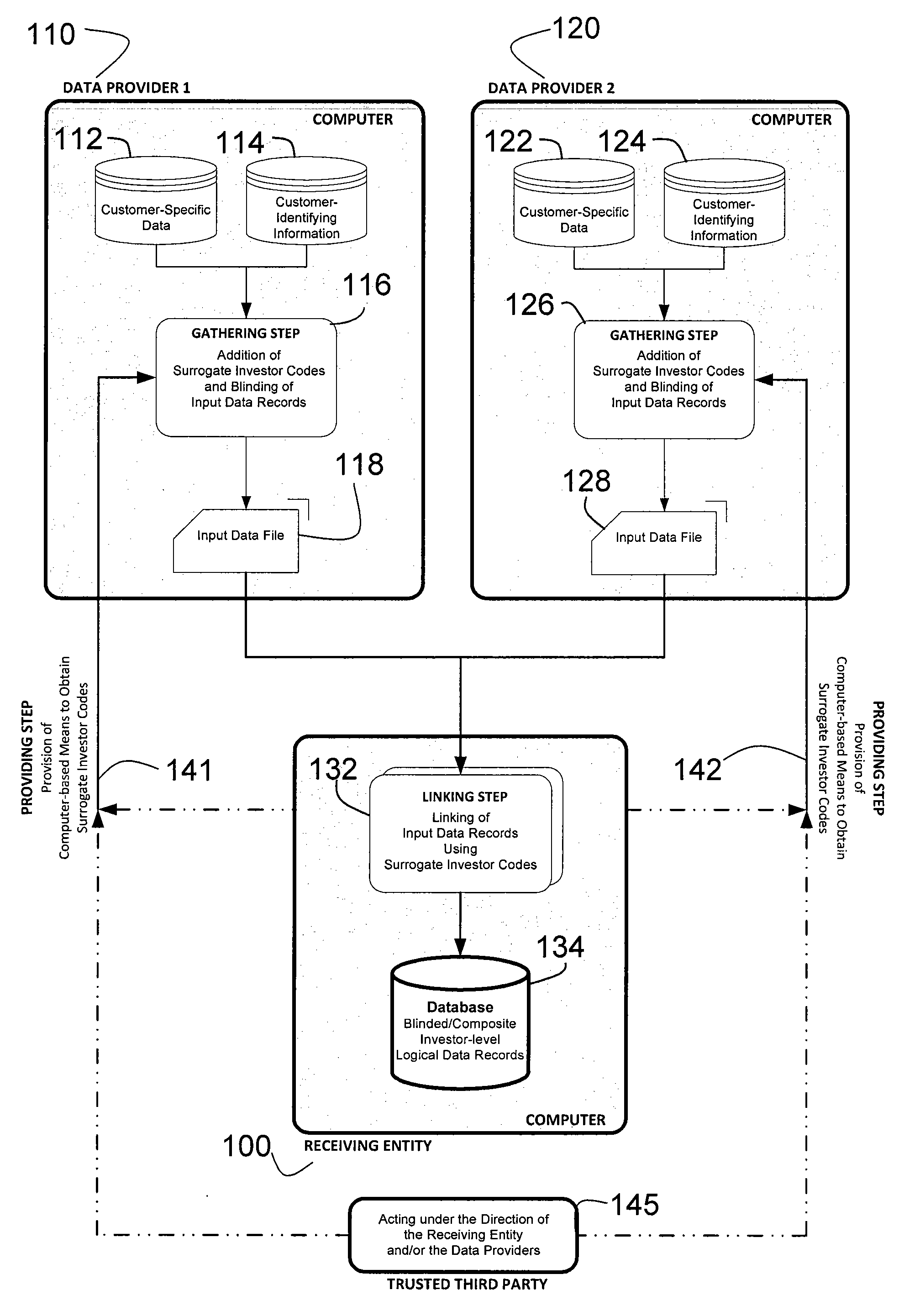 Method and system for compiling a multi-source database of composite investor-specific data records with no disclosure of investor identity