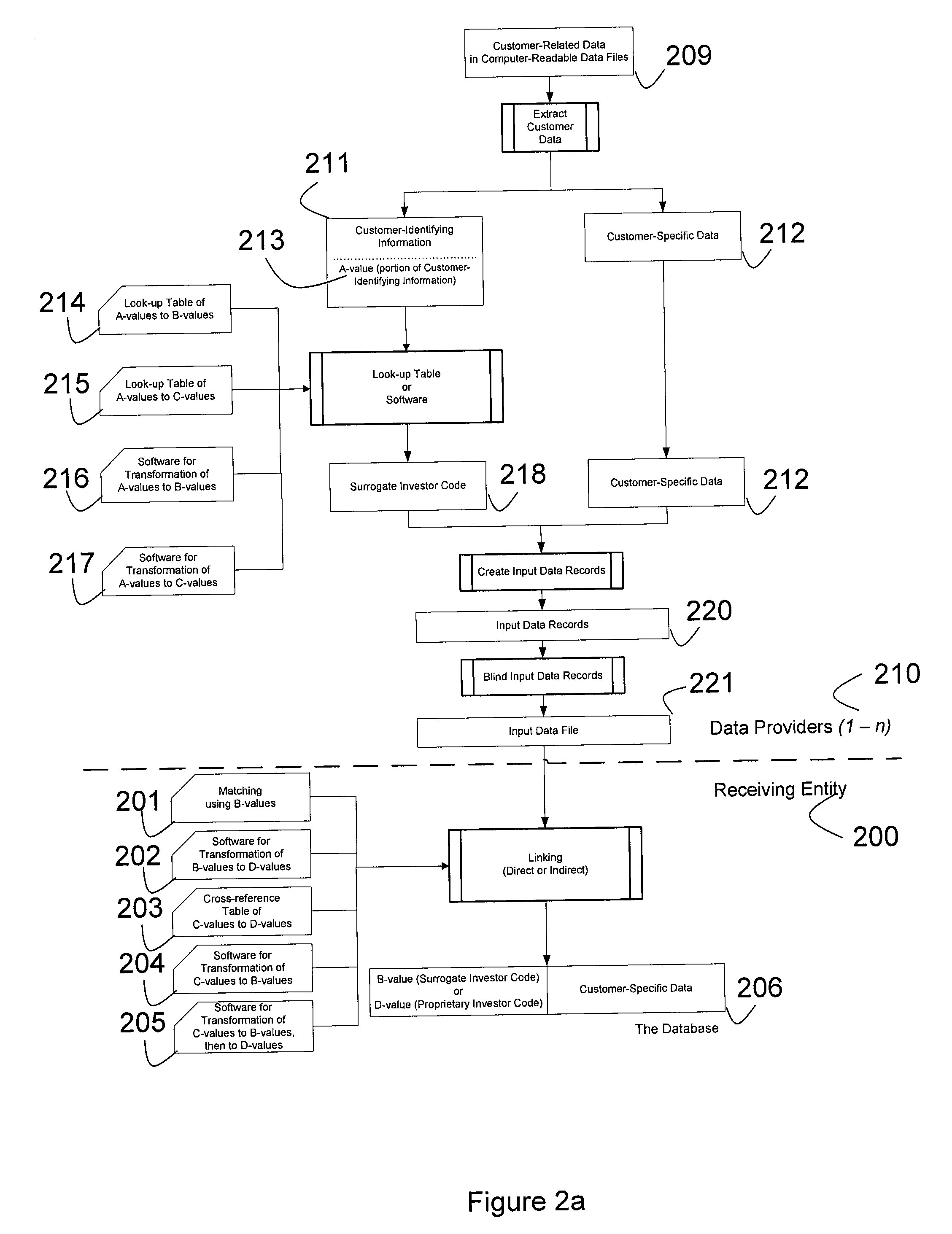 Method and system for compiling a multi-source database of composite investor-specific data records with no disclosure of investor identity