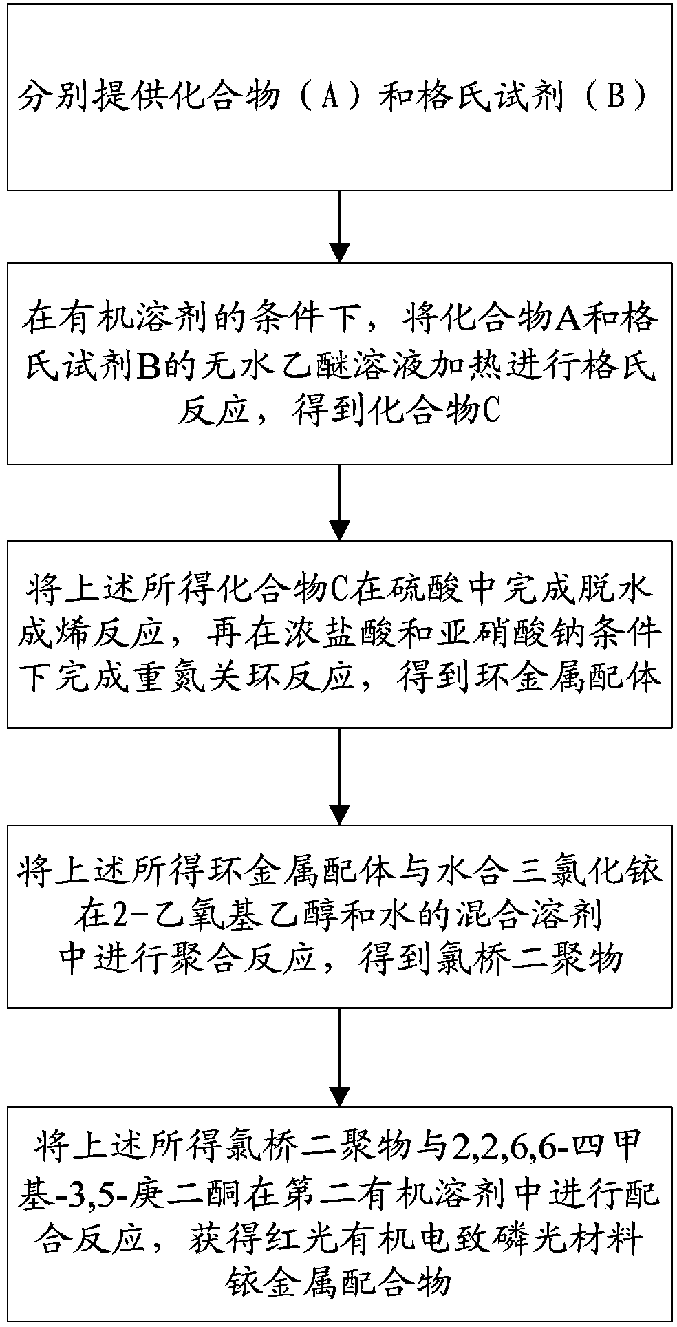 Red organic electrophosphorescent material iridium metal complex, preparation method thereof, and organic electroluminescent device