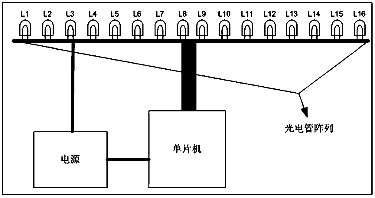 A device and method for reading action identification of smart mobile equipment