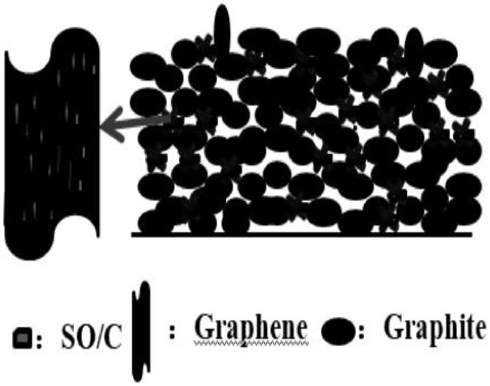 Silicon-based negative electrode material and preparation method thereof, negative electrode and lithium ion battery