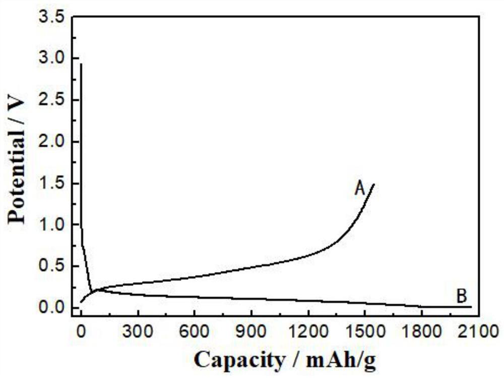 Silicon-based negative electrode material and preparation method thereof, negative electrode and lithium ion battery