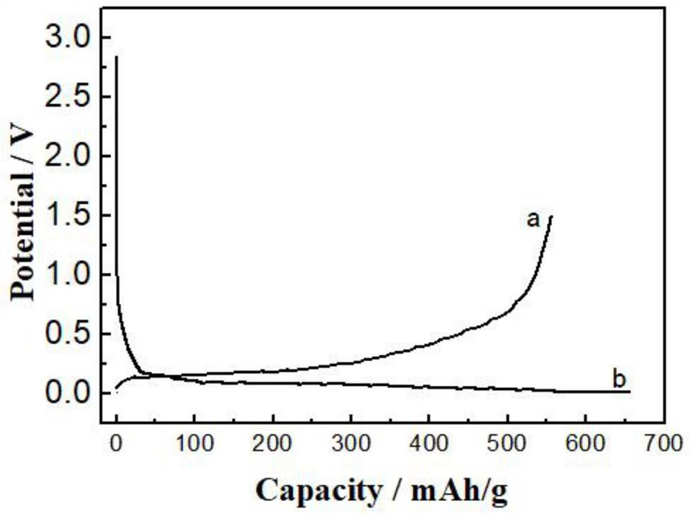 Silicon-based negative electrode material and preparation method thereof, negative electrode and lithium ion battery