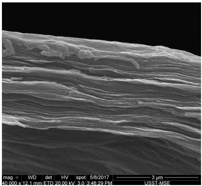 Graphene/polyimide composite membrane and preparation method thereof