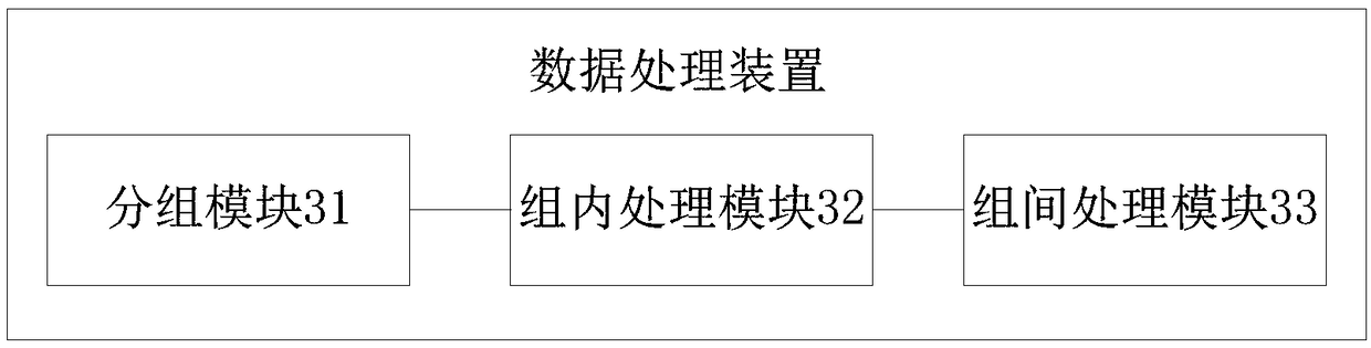 A data processing method and a data processing device