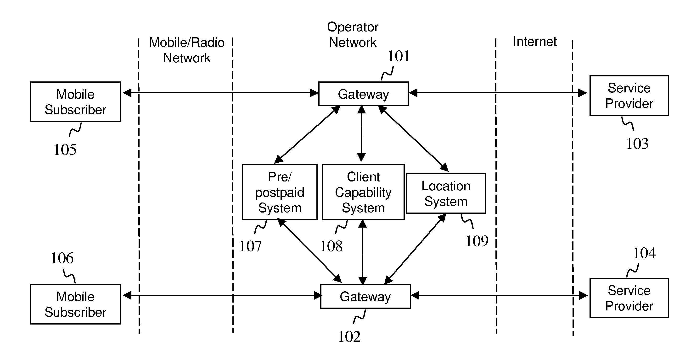 Information Gathering From Traffic Flow in a Communication Network