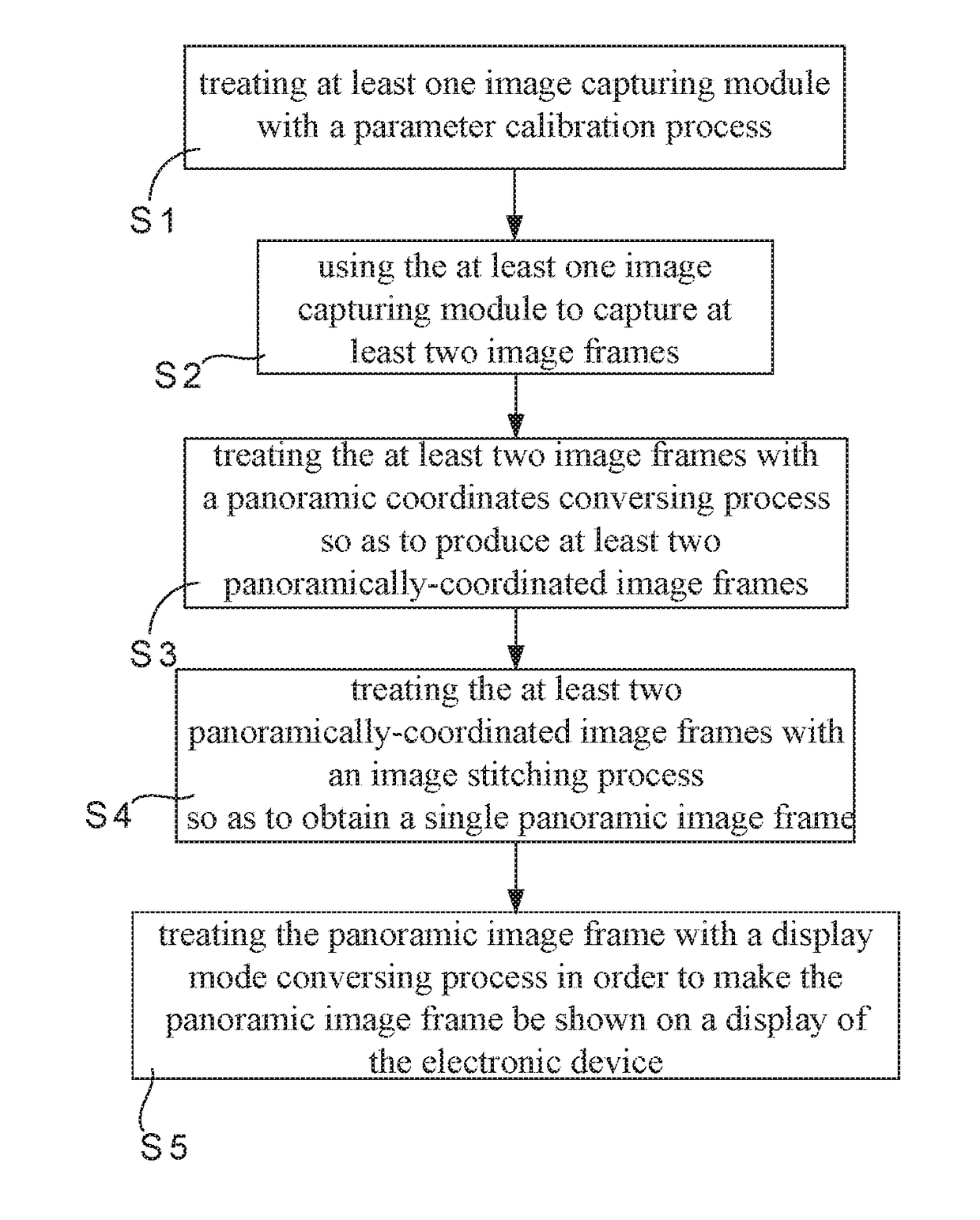 Image processing method for immediately producing panoramic images