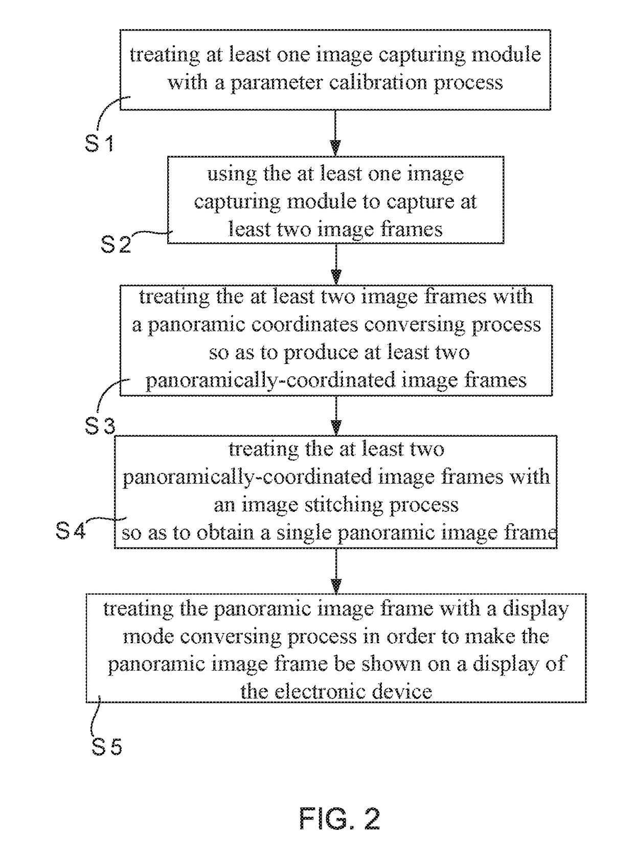 Image processing method for immediately producing panoramic images