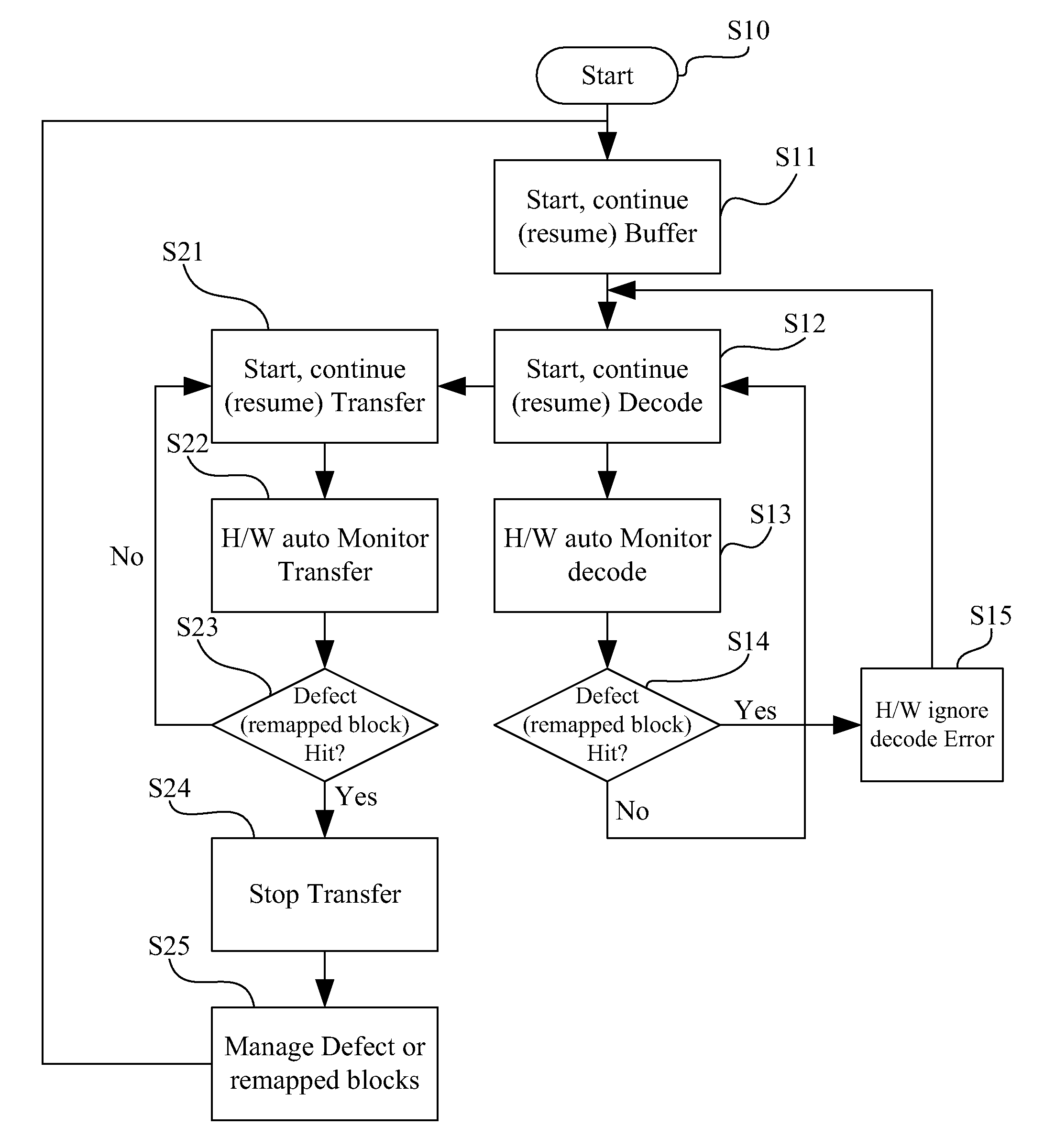 Data replacement processing method