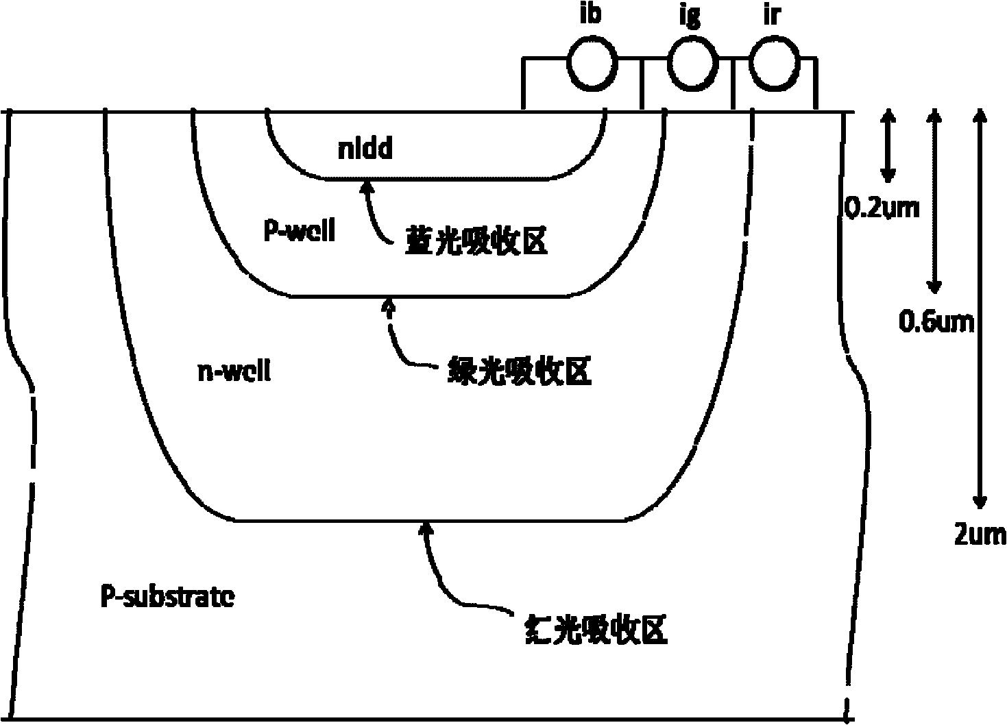 Color imaging method based on photosensitive composite medium grid metal oxide semiconductor field effect transistor (MOSFET) detector