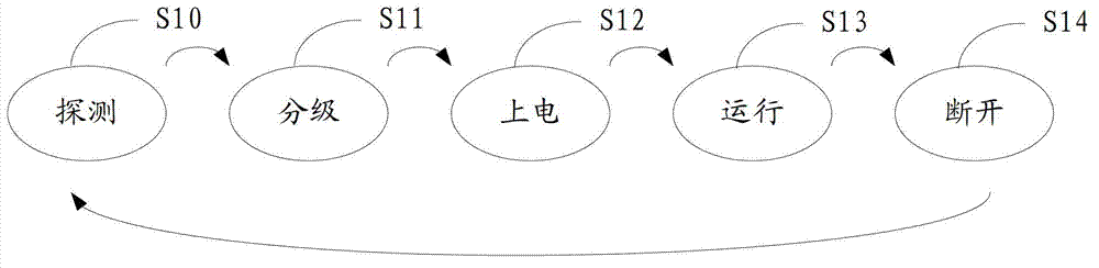 Power supply method and device based on POE (Power Over Ethernet) switch, and POE switch