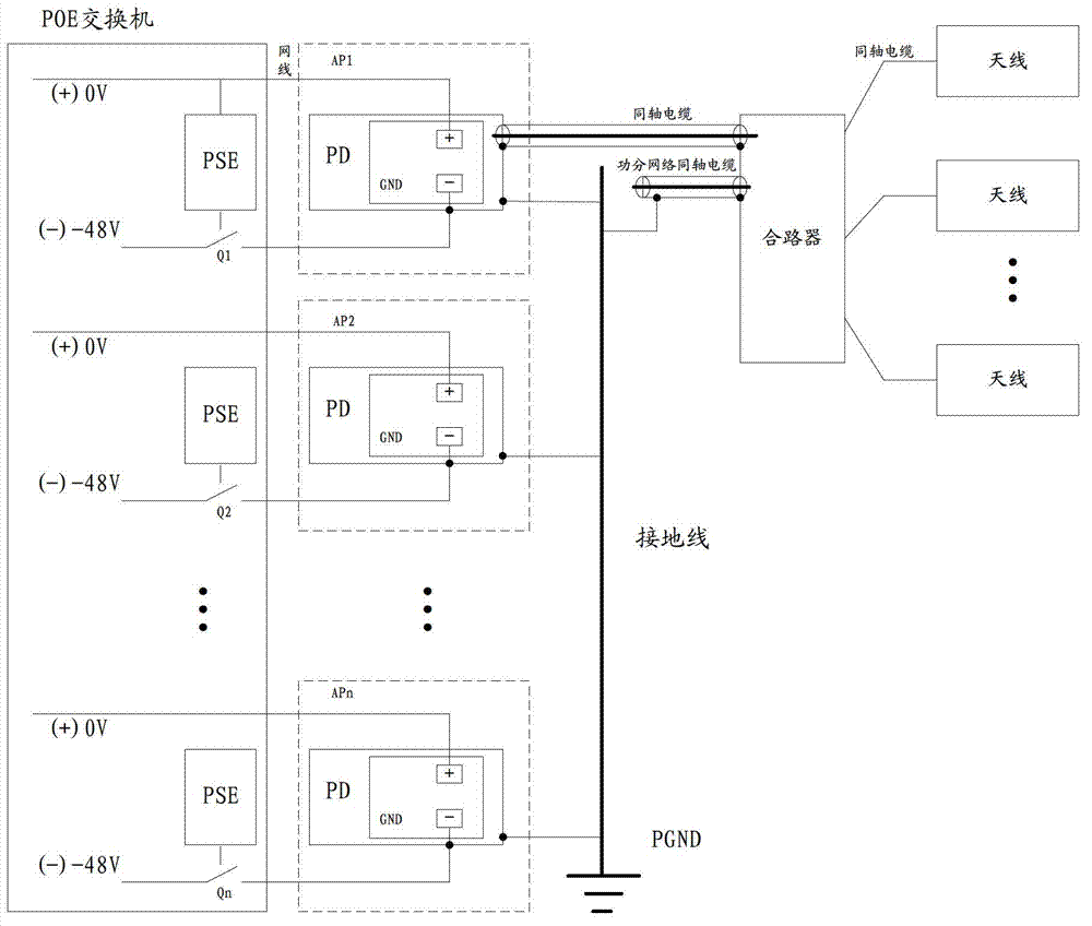 Power supply method and device based on POE (Power Over Ethernet) switch, and POE switch