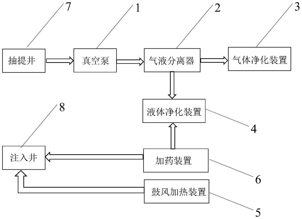 Hot ventilation reinforced petroleum hydrocarbon contaminated soil in-situ remediation method