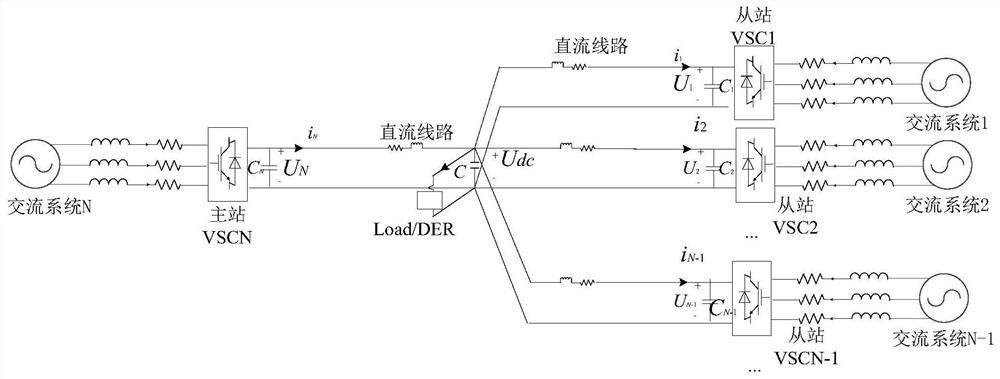 Star-shaped AC/DC power distribution and utilization system operation stability analysis method