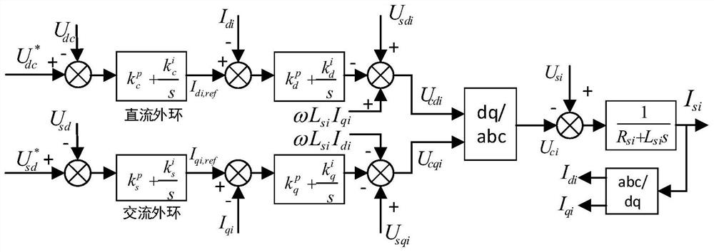 Star-shaped AC/DC power distribution and utilization system operation stability analysis method