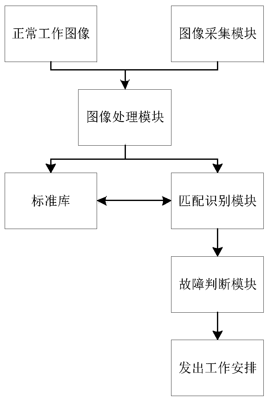 Machine-vision-based fault diagnosis method and system for large landscape light group