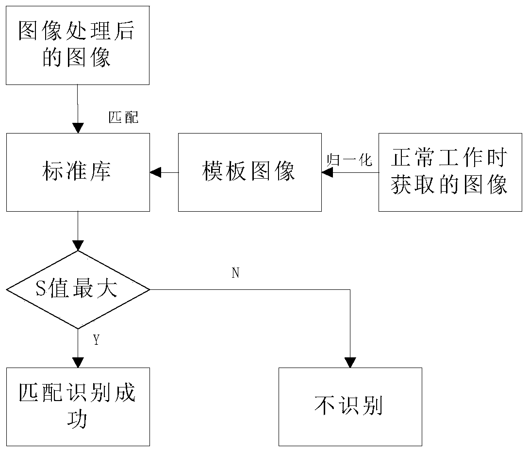 Machine-vision-based fault diagnosis method and system for large landscape light group