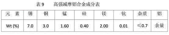 High-strength antifriction aluminum alloy