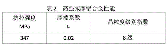 High-strength antifriction aluminum alloy