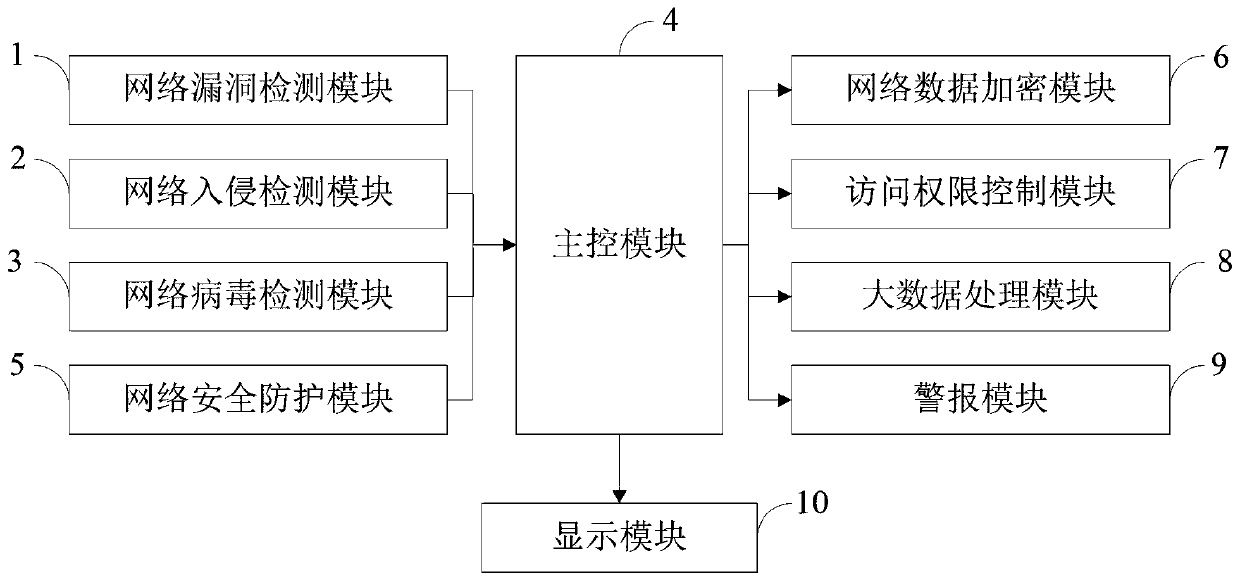 Big data computer network security protection device and control method thereof