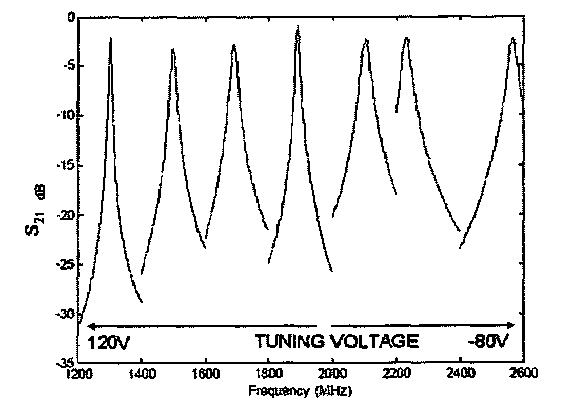 Method of and apparatus for in-situ measurement of degradation of automotive fluids and the like by micro-electron spin resonance (ESR) spectrometry