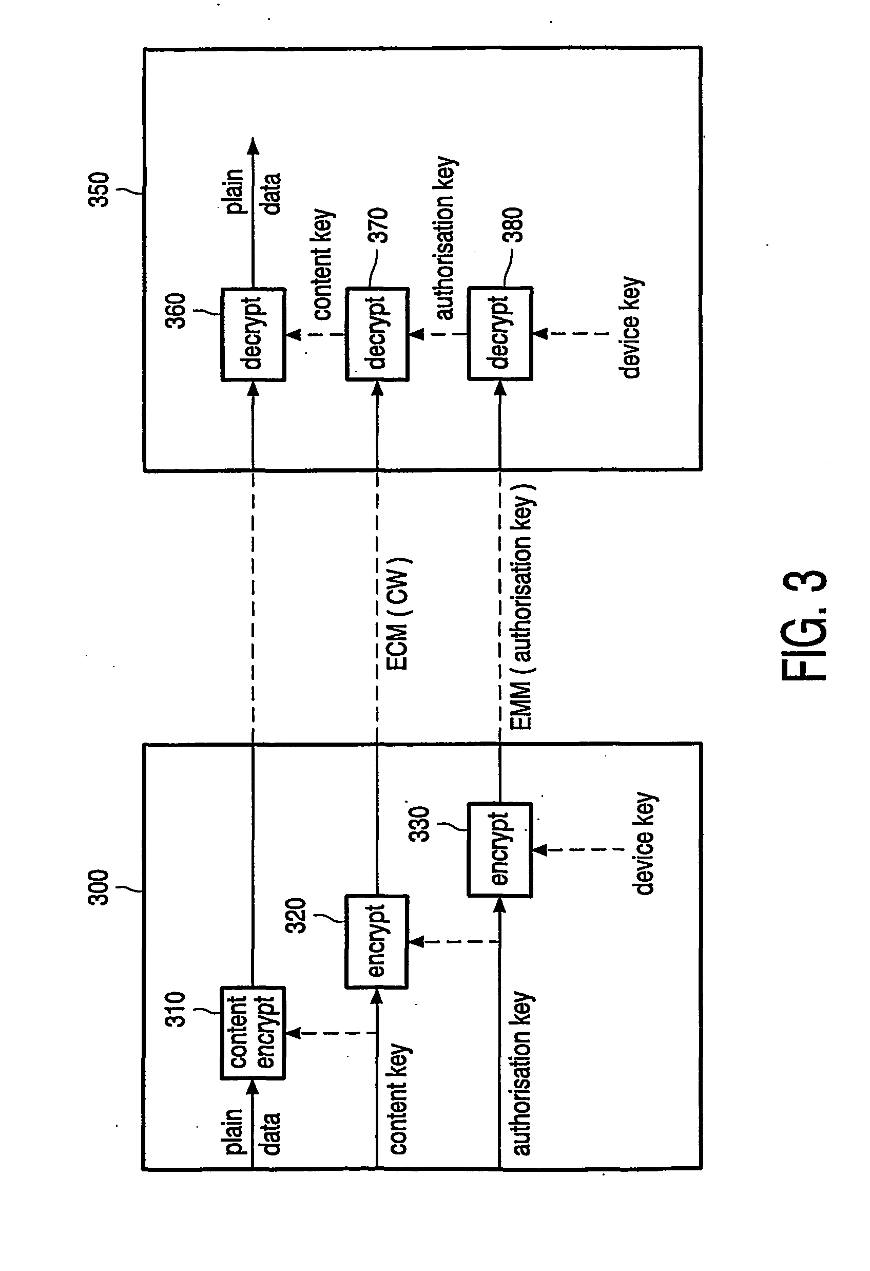 Conditional access system