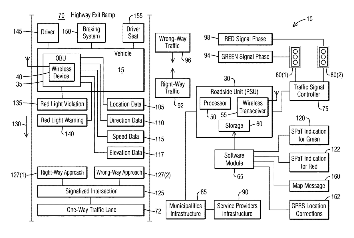 Connected vehicle traffic safety system and a method of warning drivers of a wrong-way travel