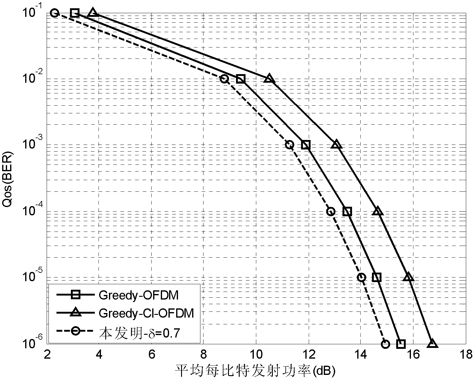 Multicarrier-based adaptive modulation method