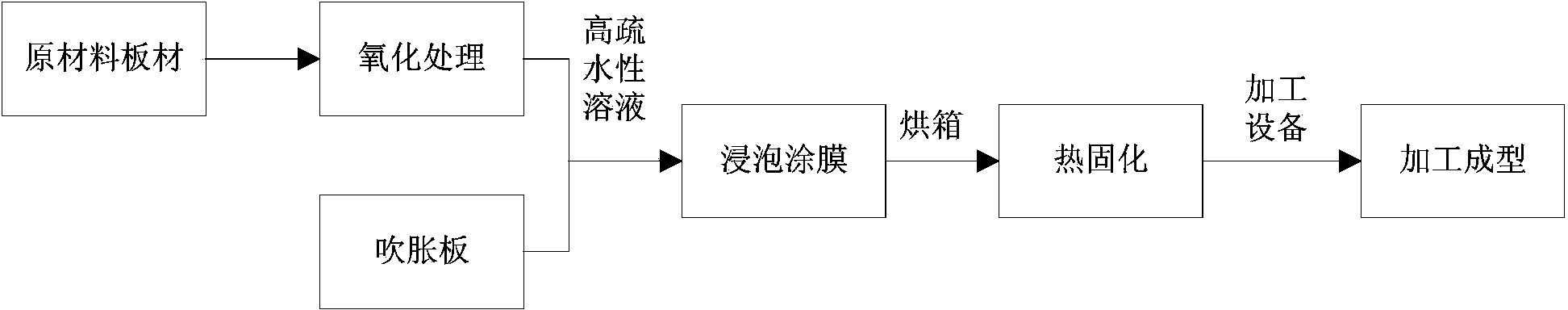 Anti-condensation and anti-frosting refrigeration appliance