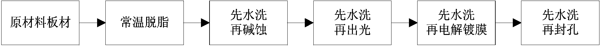 Anti-condensation and anti-frosting refrigeration appliance