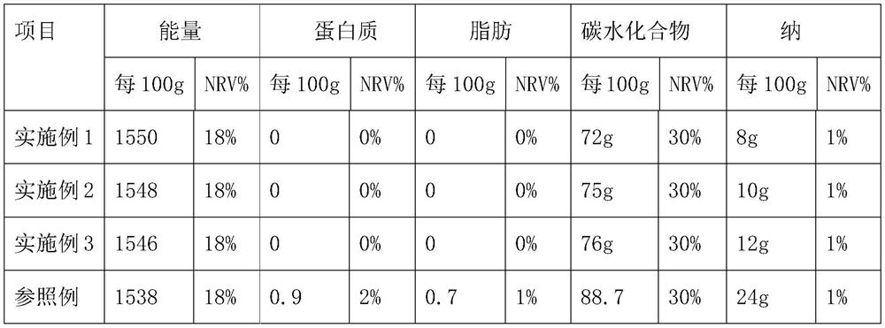 Glutinous rice paper for packaging medicines and use method of glutinous rice paper