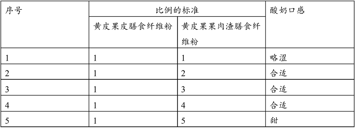 Clausena lansium dietary fiber yogurt and preparation method thereof