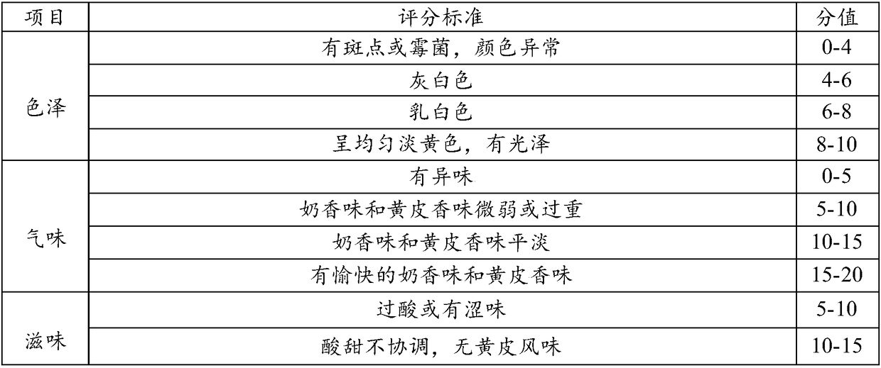 Clausena lansium dietary fiber yogurt and preparation method thereof