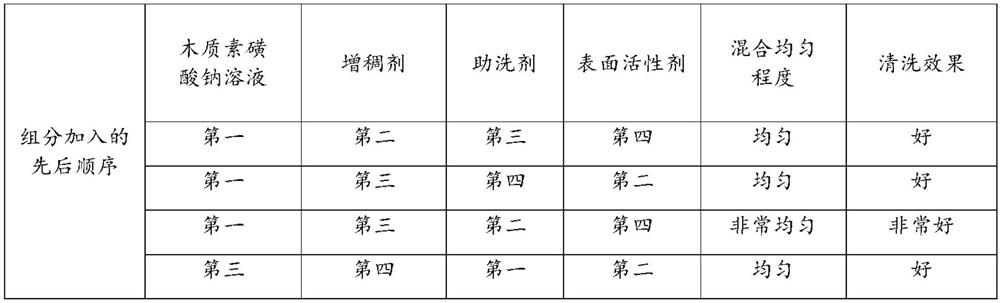 Cleaning agent for metal slurry cylinder of 3D printer and preparation method of cleaning agent