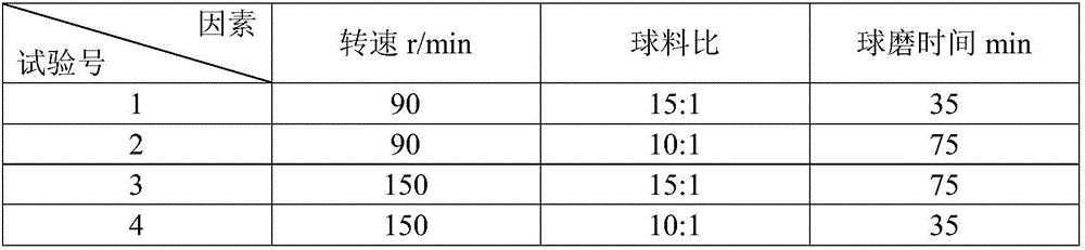 Preparation method of Sn-Cu-Al series lead-free solder