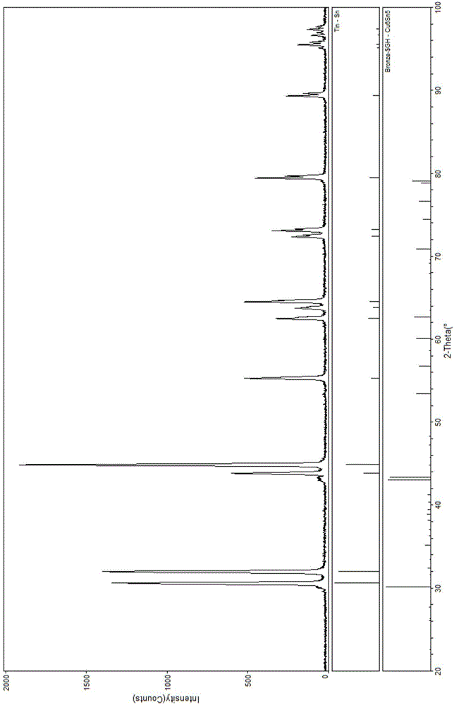 Preparation method of Sn-Cu-Al series lead-free solder